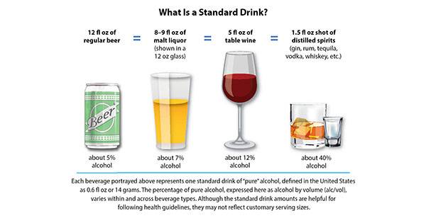 Standard Drink Size