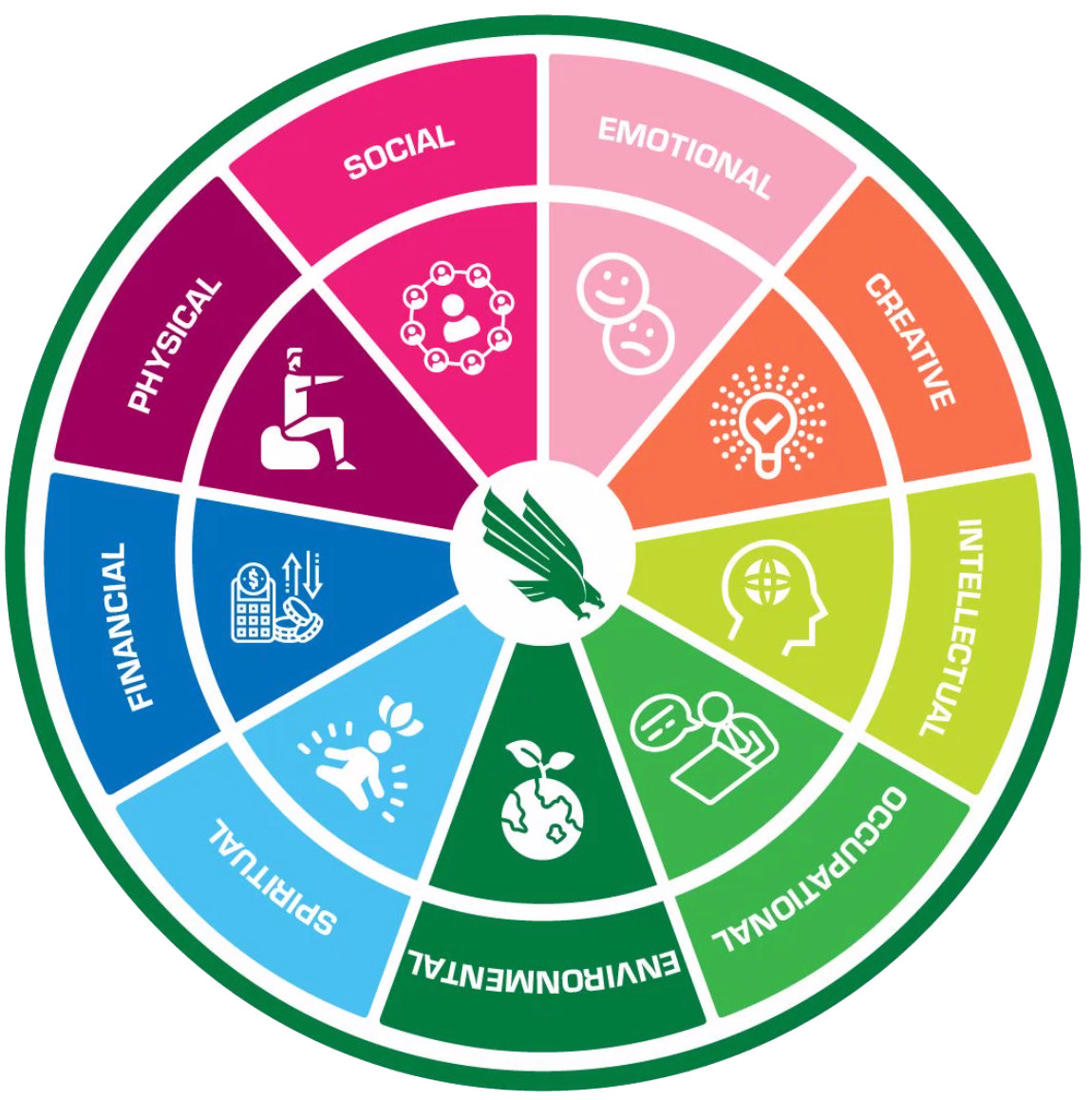 unt wellness wheel