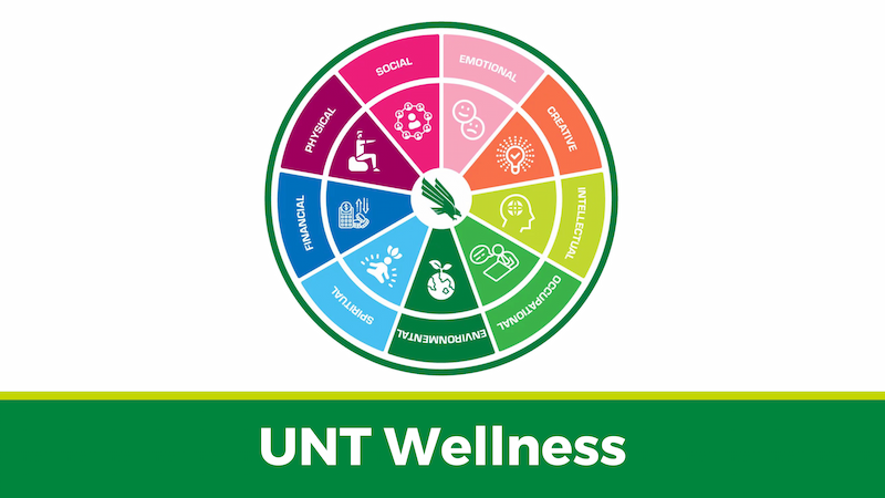 Picture of the UNT Wellness Wheel that highlights the areas of wellbeing: social, emotional, creative, intellectual, occupational, environmental, spiritual, financial, and physical